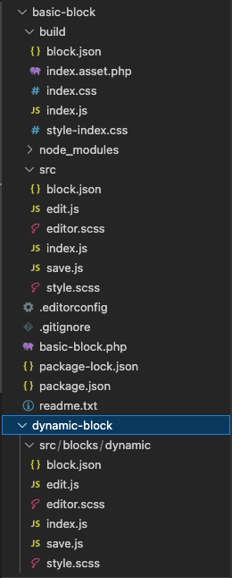 List of files created by @wordpress/create-block